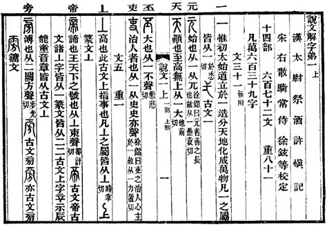 慧說文解字|慧字《说文解字》原文及注解